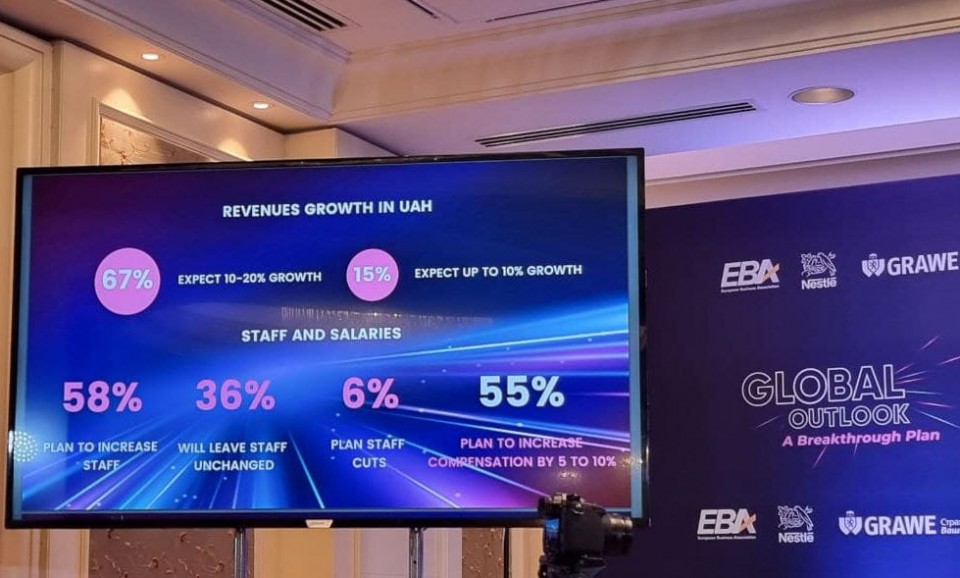 Beltimport на EBA Global Outlook - Фото №1