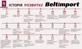 30 years without a safety net: how Beltimport became a leader in industrial solutions - Photo №14