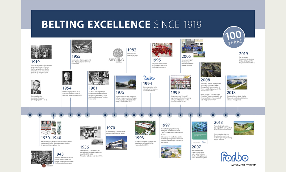 Тільки у нас полімерні стрічки зі славною історією в 100 років - Фото №1