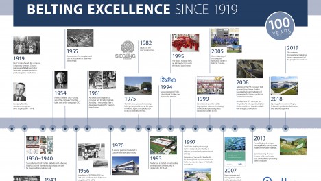 Тільки у нас полімерні стрічки зі славною історією в 100 років